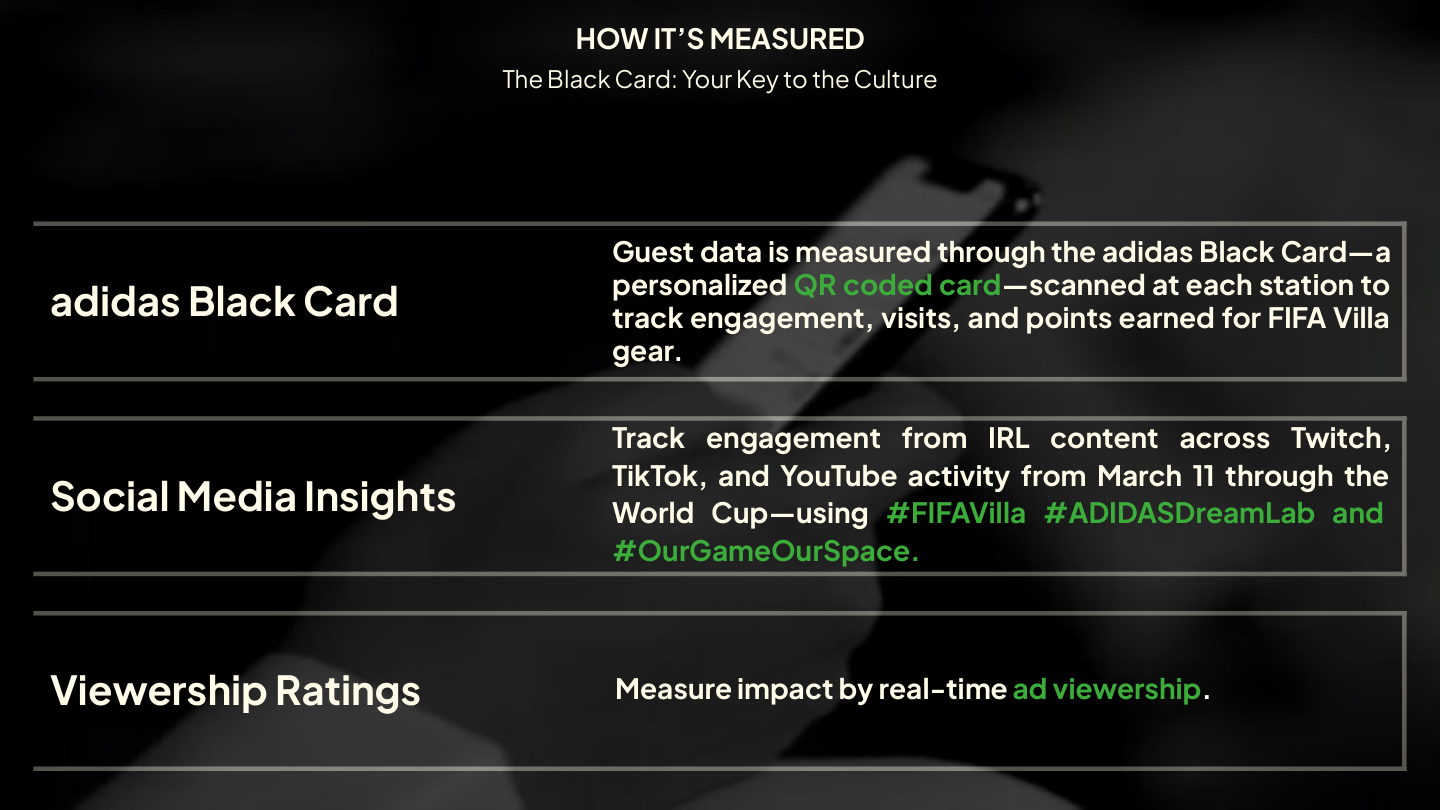 FIFA Villa Slide 8 — Measurement