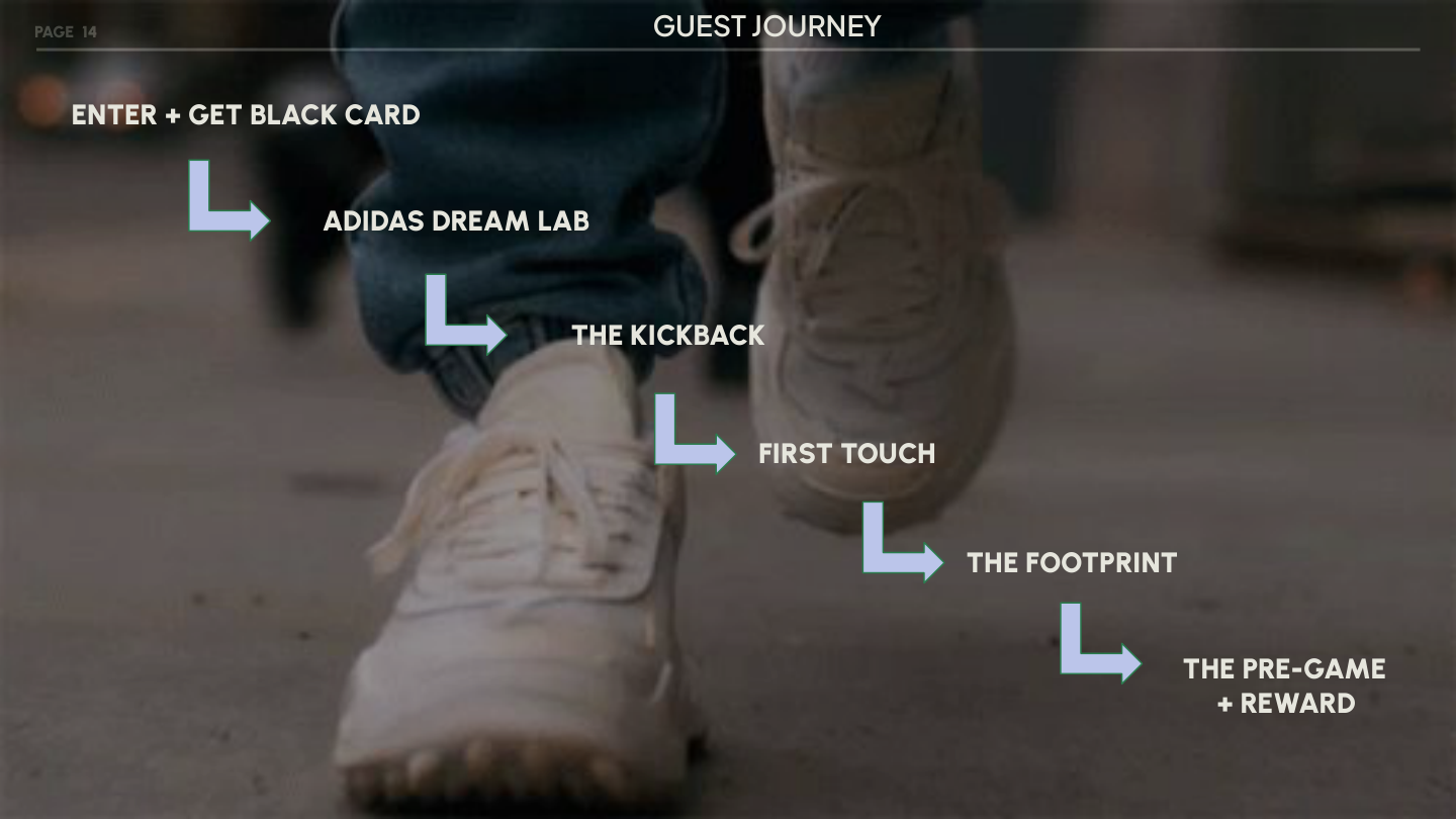 FIFA Villa Slide 14 — Guest Journey